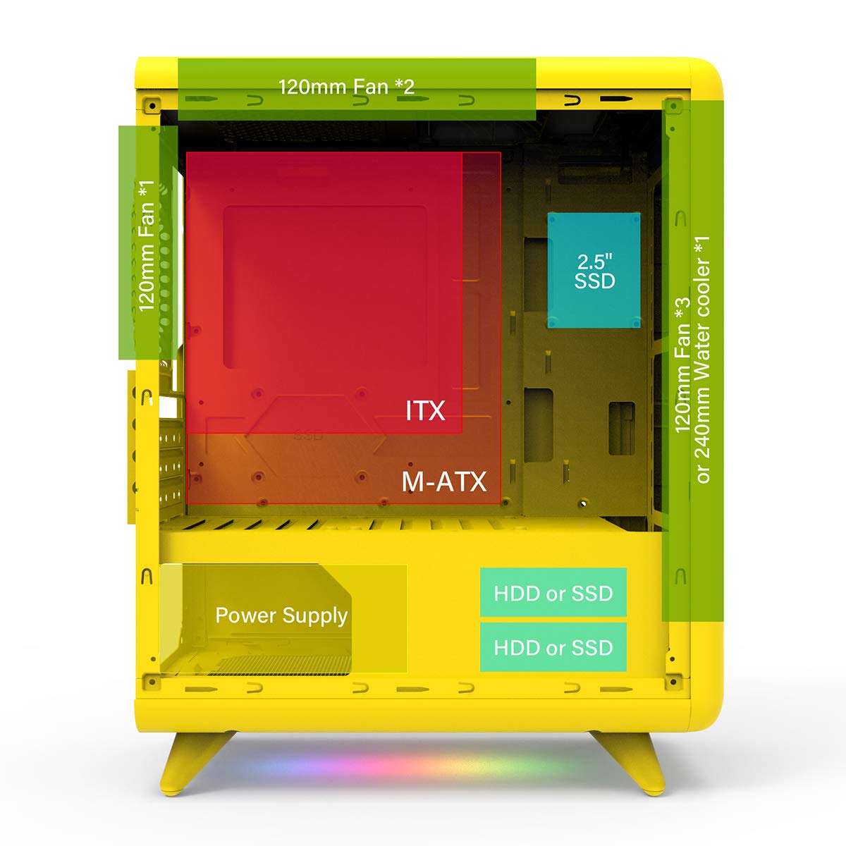 GOLDEN FIELD Q3056-Y Mini ITX Yellow PC Case Small Size Yellow